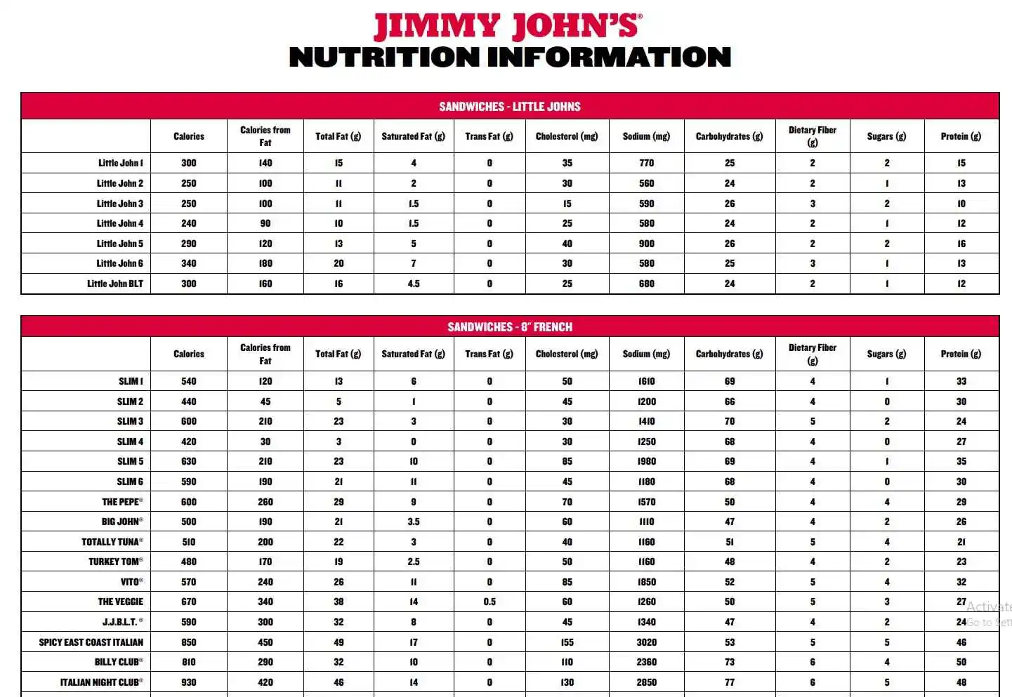 Jimmy John's Nutrition Menu